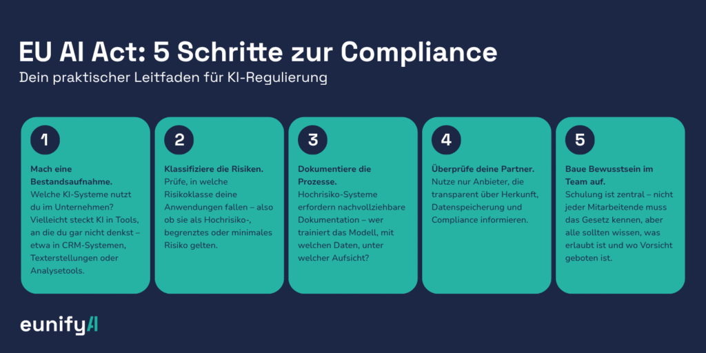 Schritte zur compliance de